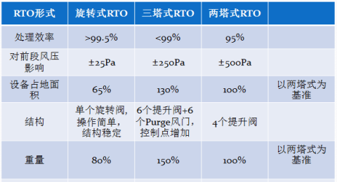 包装bbs:vocs末端治理技术的困局与出路