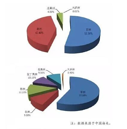 今年1~4月中国塑机产品进出口具体情况(上图为进口统计,下图为出口统计)